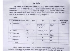 ७ वर्षीय बालक सहित नवलपुरमा २४ जना कोरोना मुक्त