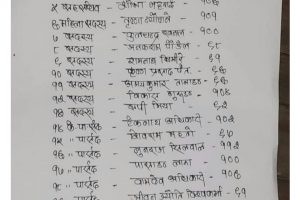 चितवन बारको अध्यक्षमा रामकृष्ण अधिकारी (नामावली मत सहित सबै)