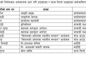 चितवनको इच्छाकामना गाँउपालिकाद्धारा अनावश्यक कर्मचारी कटौती