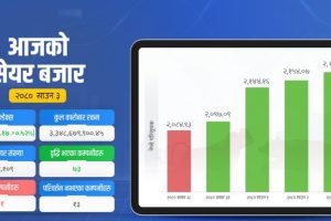 सेयर बजार लगातार चौथो  दिन पनि वृद्धि