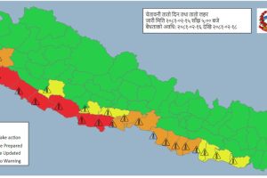 तराईमा अत्यधिक गर्मी, ३ दिनसम्म तातो हावाको लहर चल्ने