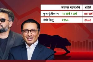 बालेन सरकार गठनयता शेयर बजारमा ६ खर्बको पहिरो; आक्रोशित लगानीकर्ता सडकमा